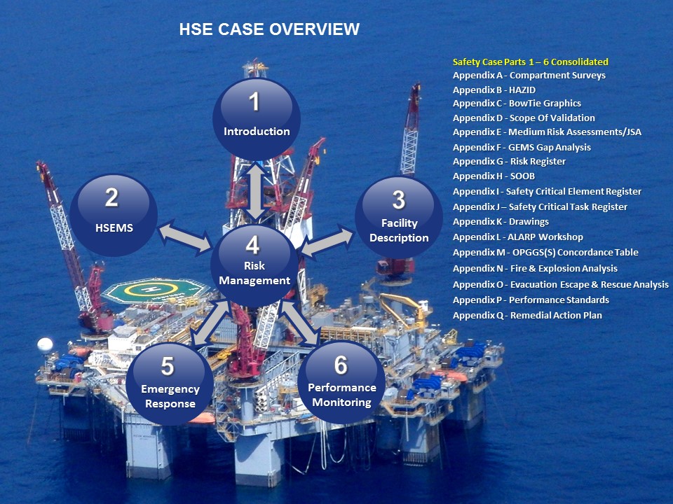 Safety Case Review | Assurance Reliability Compliance